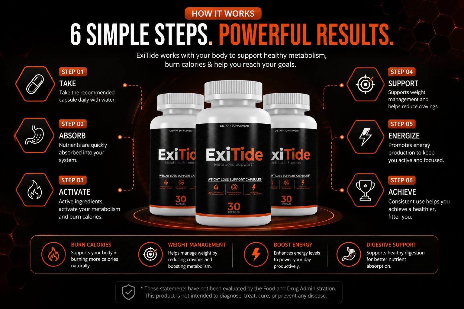 How ExiTide works: take, absorb, activate, support, energize, achieve